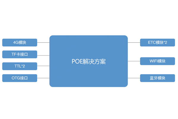 POE解决方案