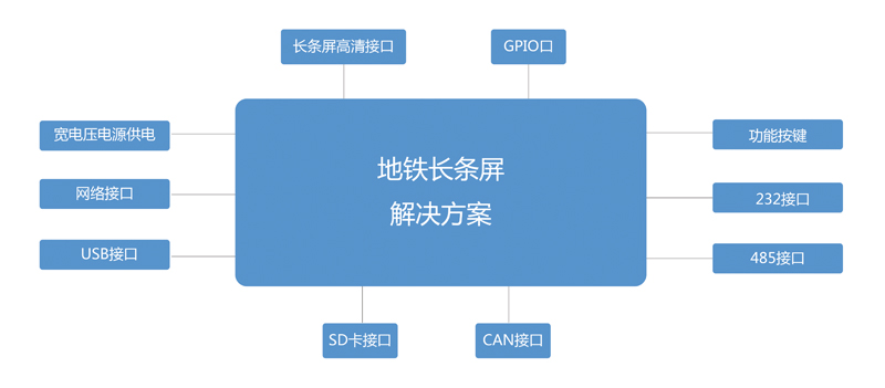 地铁长条屏解决方案.jpg