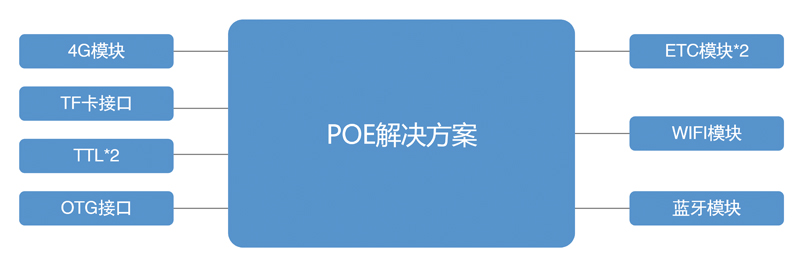 POE解决方案.jpg