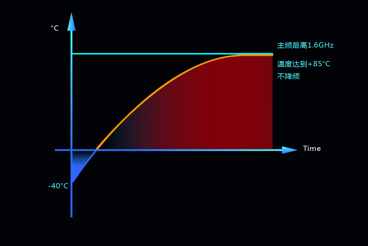 D9-核心板_08.png