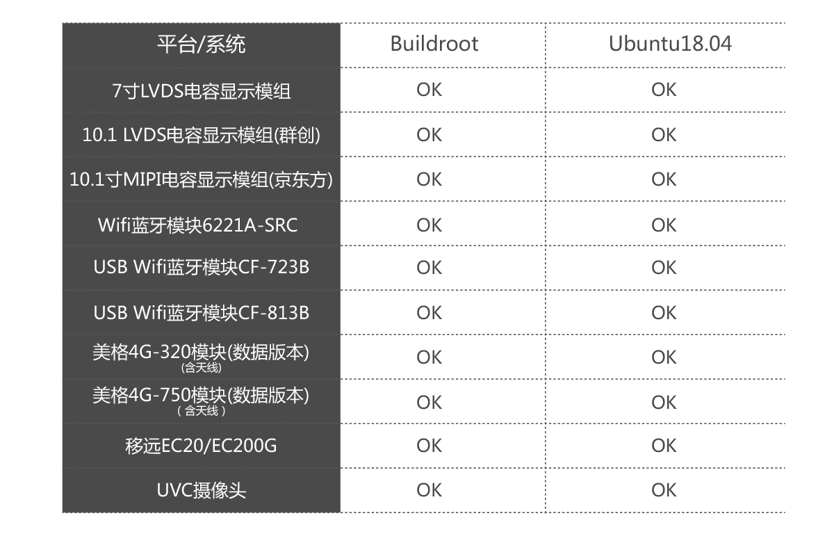 适配模块表.png