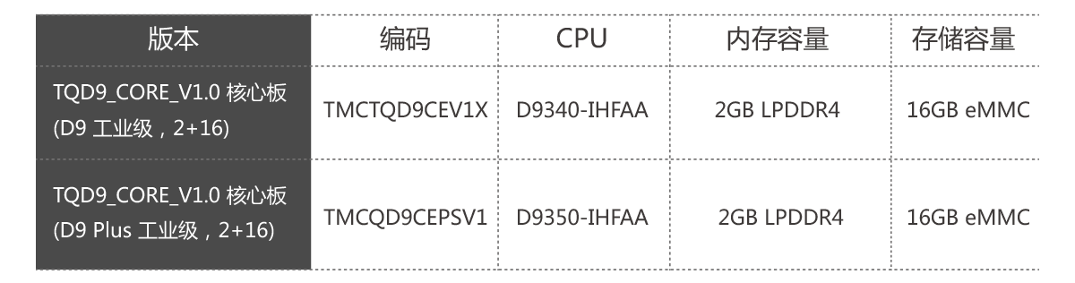 核心板配置表.png