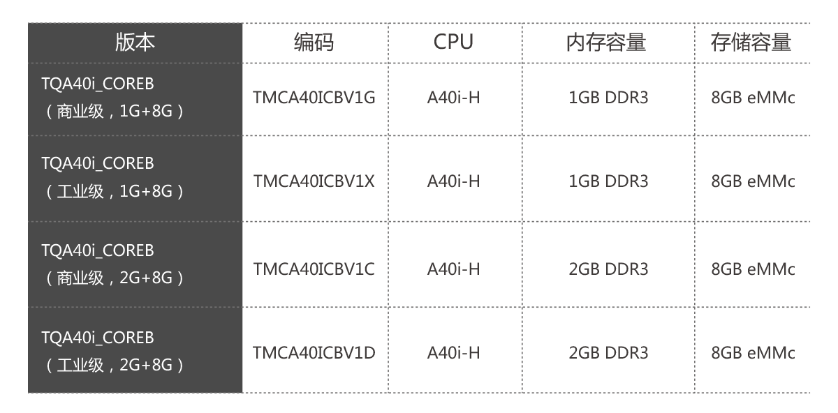 核心板配置表.png