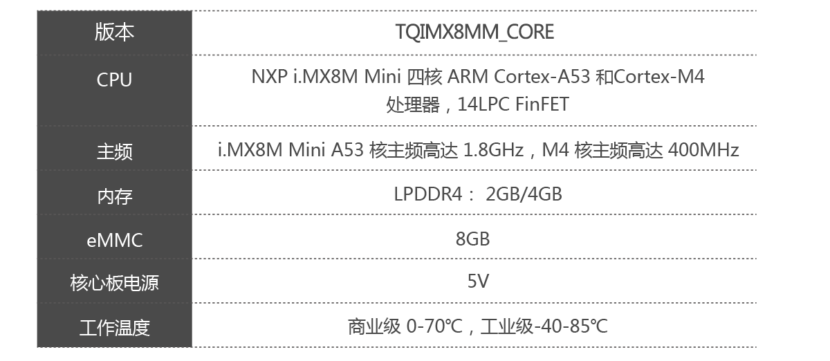 核心板基本参数.png