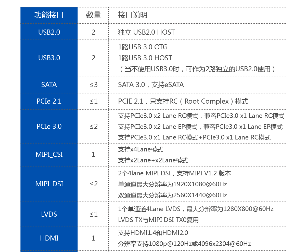 核心板参数表1.png