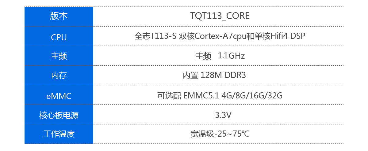 核心板基本参数.png