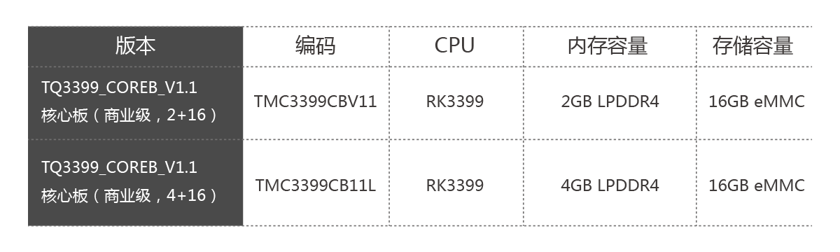 核心板配置1.png