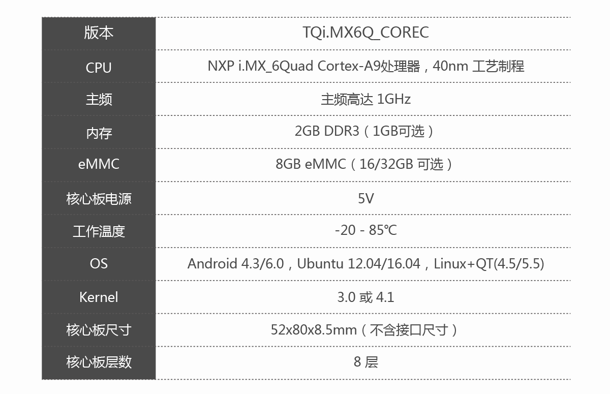 核心板基本参数1.png