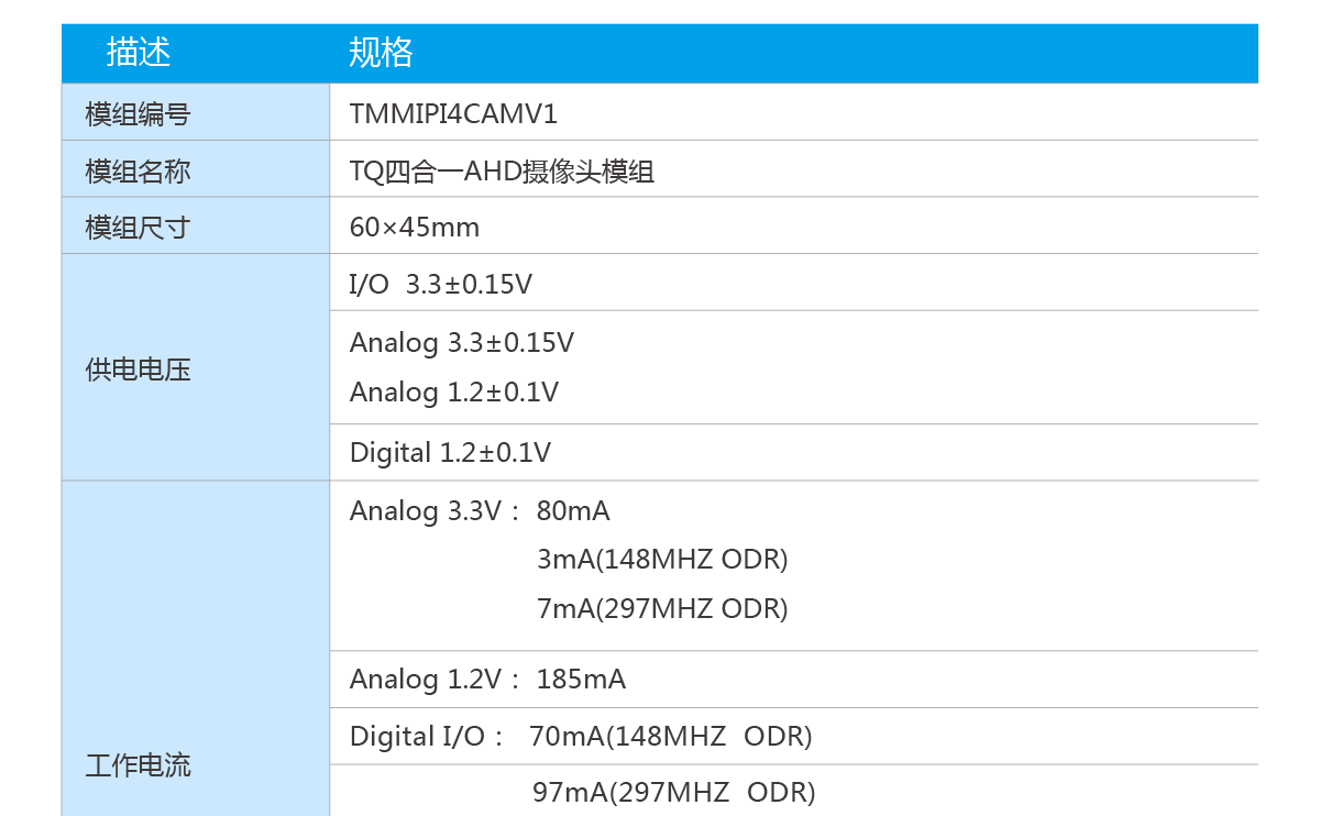 TQ四合一AHD摄像头模组_03.png