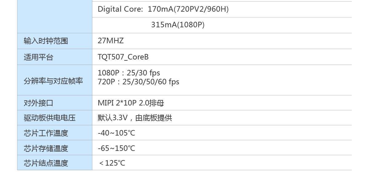 TQ四合一AHD摄像头模组_04.png